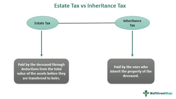 Estate Tax vs Inheritance Tax