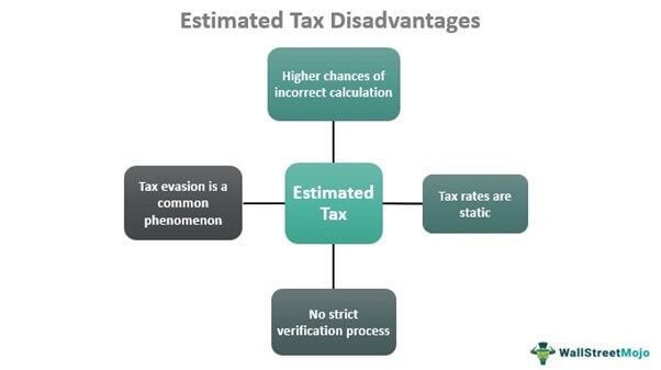 Estimated Tax Disadvantages