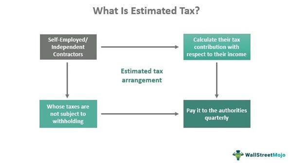 Estimated-tax