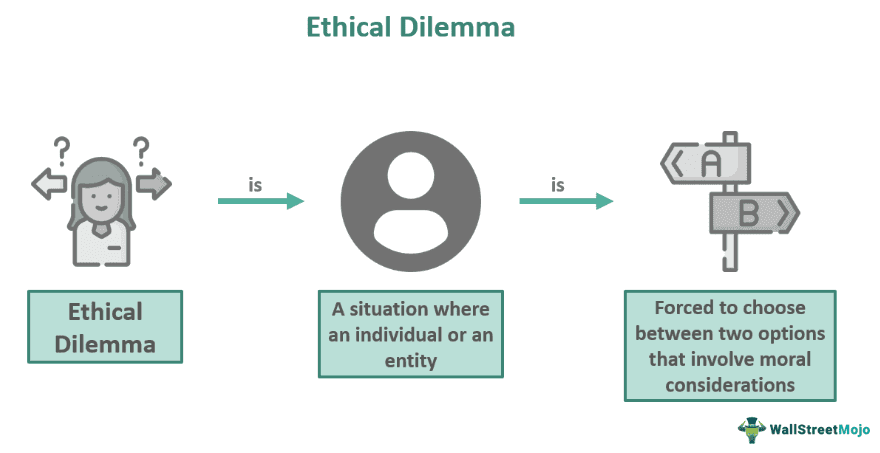 Organizational Moral Dilemma Examples Ethical Dilemma - What It Is, Business Examples, Types, Solve