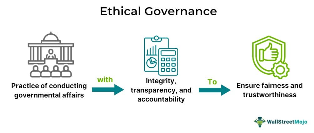 Ethical Governance