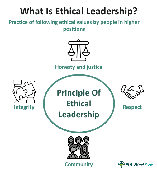 Ethical Leadership