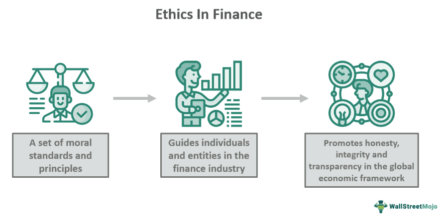 Ethics In Finance - What It Is, Principles, Scope, Examples