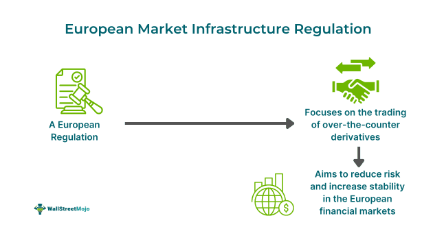 European Market Infrastructure Regulation