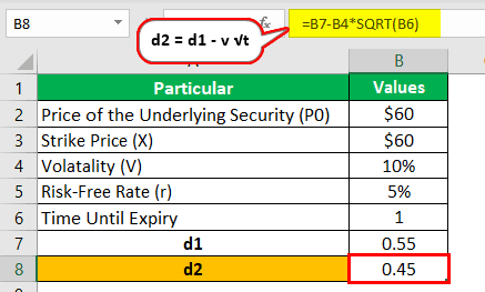 European Option Example 1-1