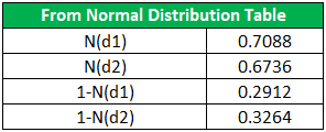 European Option Example 1-2