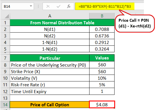 European Option Example 1-3