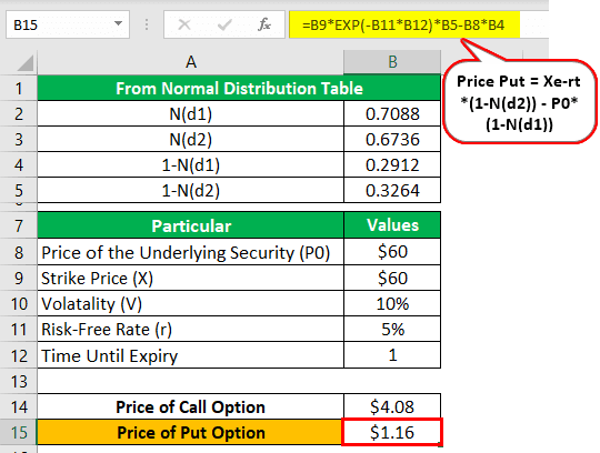 European Option Example 1-4