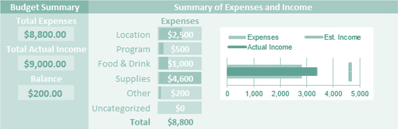 Event Budget Template Part 1