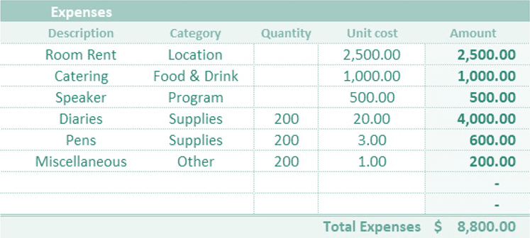 Event Budget Template Part 2