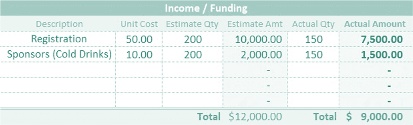 Event Budget Template Part 3