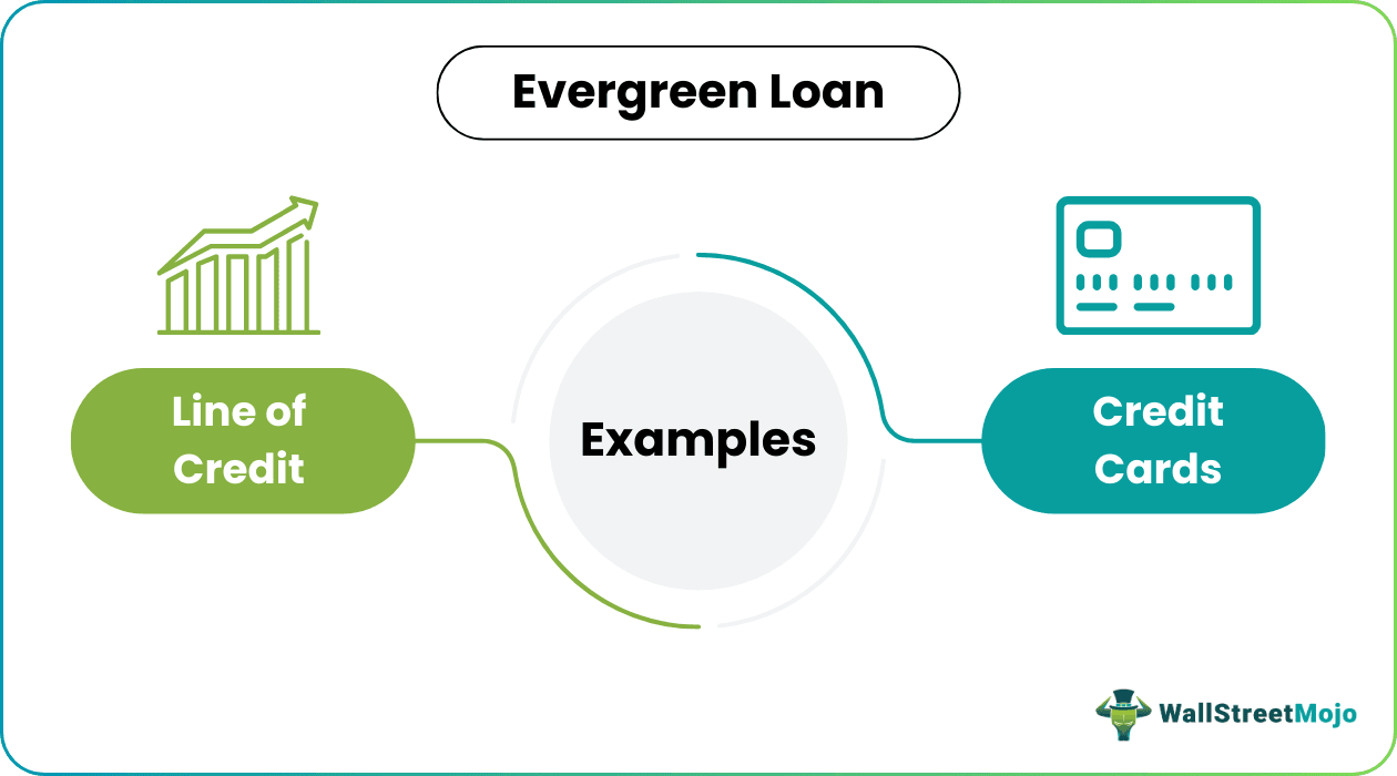 Evergreen Loan Example