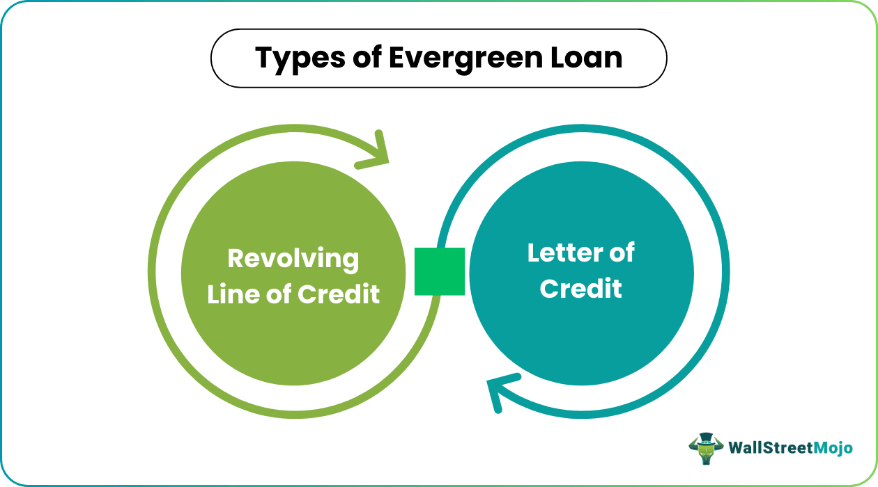 Evergreen Loan Types