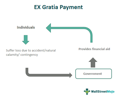 Ex-Gratia-Payment