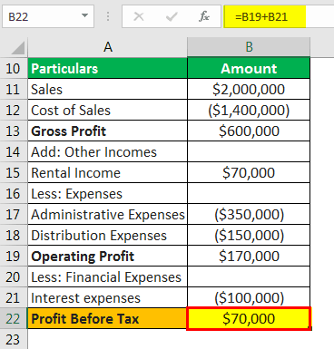 Example of Provision for Income Tax 1