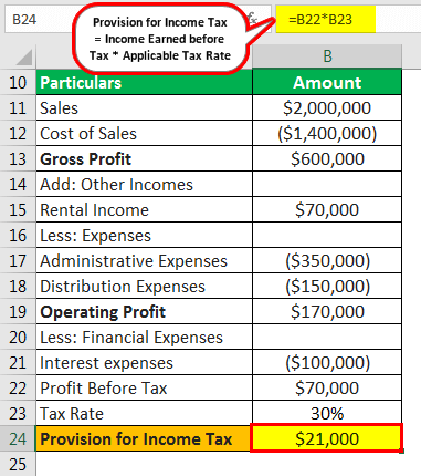 Example of Provision for Income Tax 1-1