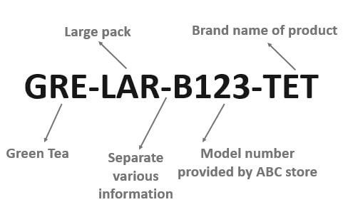 Example of SKU