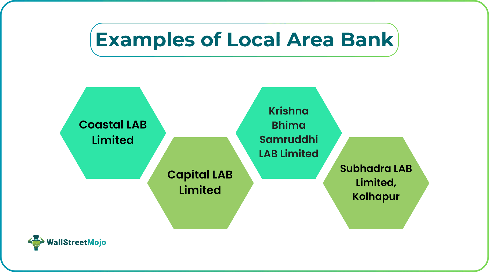 Examples of Local Area Bank
