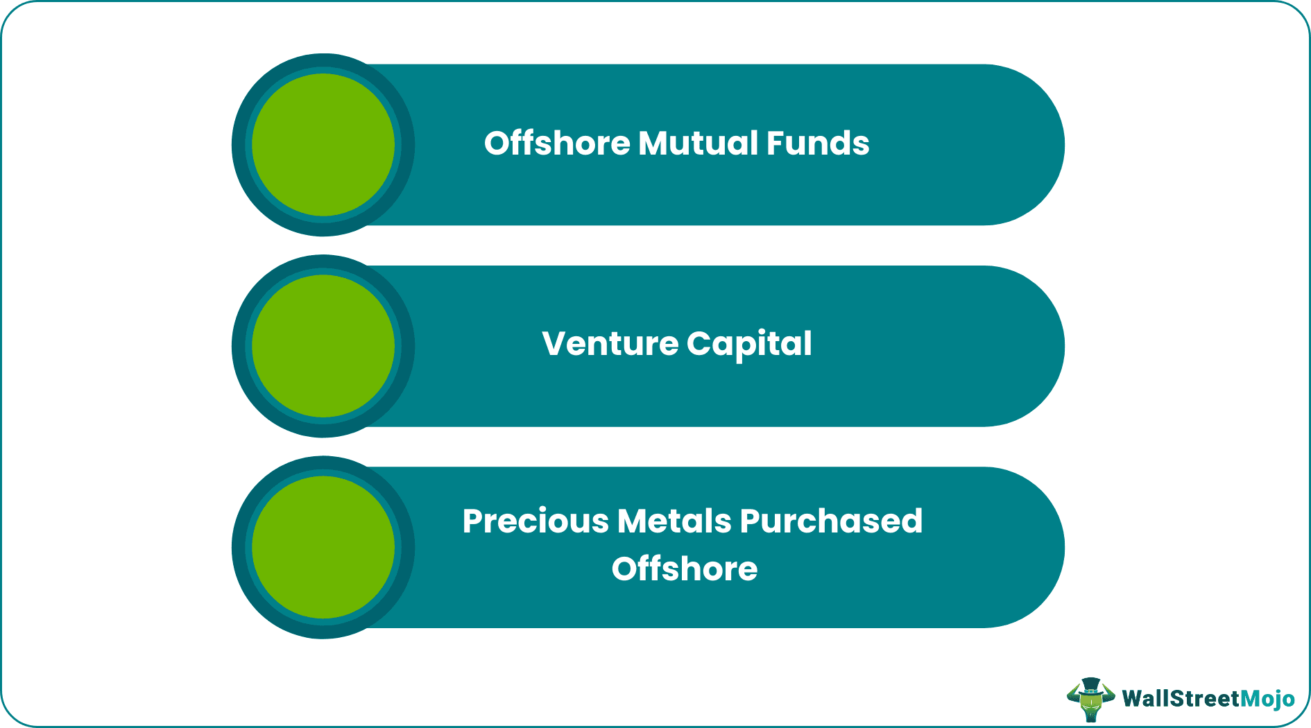 Examples of Offshore Investments