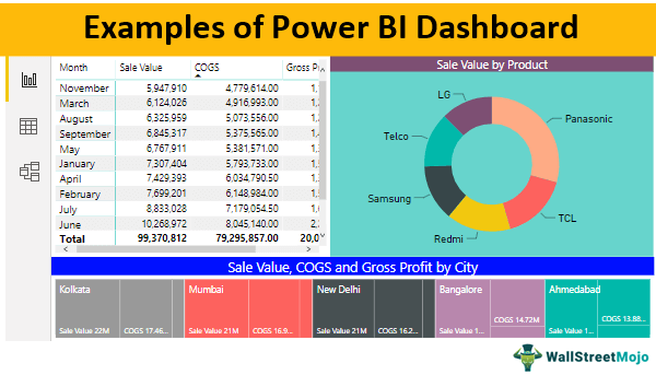 Examples of Power BI Dashboard