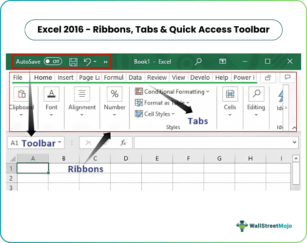 Excel 2016 - Ribbons, Tabs and Quick Access Toolbar