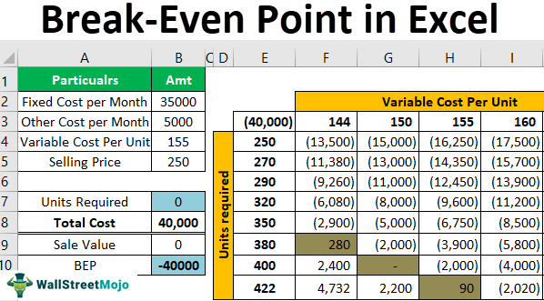 Excel Break-Even Point