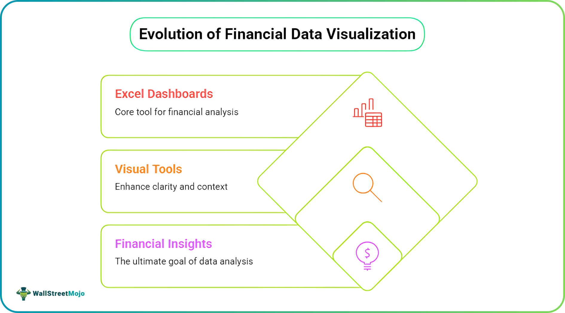 Excel Dashboards Are Not Enough