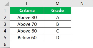 Excel Formula for Grade Example 1 - Step 1