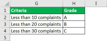 Excel Formula for Grade Example 3 - Step 1