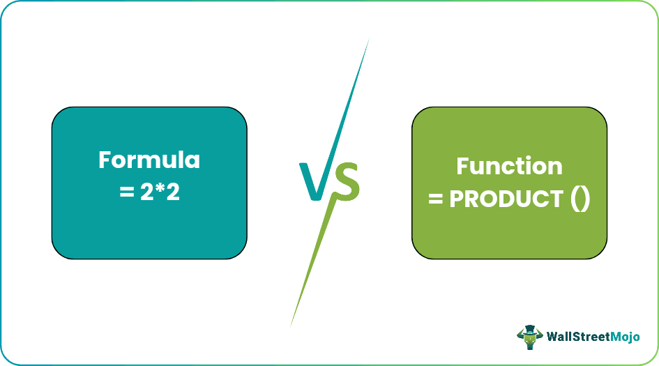 Excel Formula vs Function