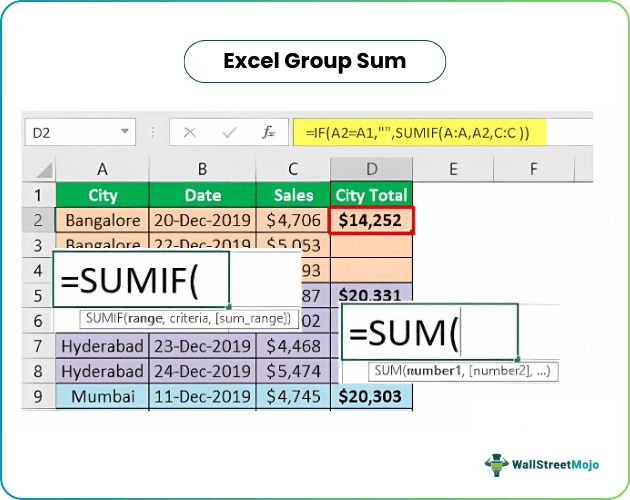 Excel Group Sum