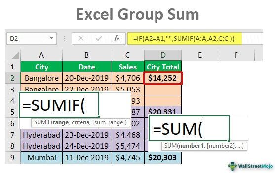 Excel Group Sum