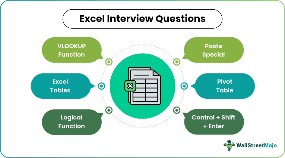 Excel Interview Questions
