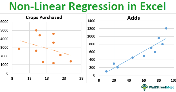 Excel Non-Linear Regression