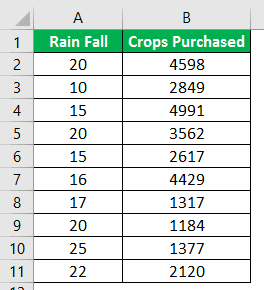 Excel non-linear regression data point -  Example 2