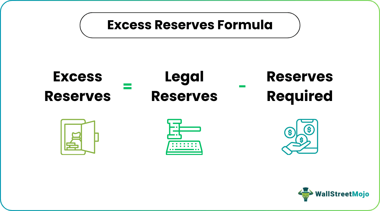 Excess Reserves Formula