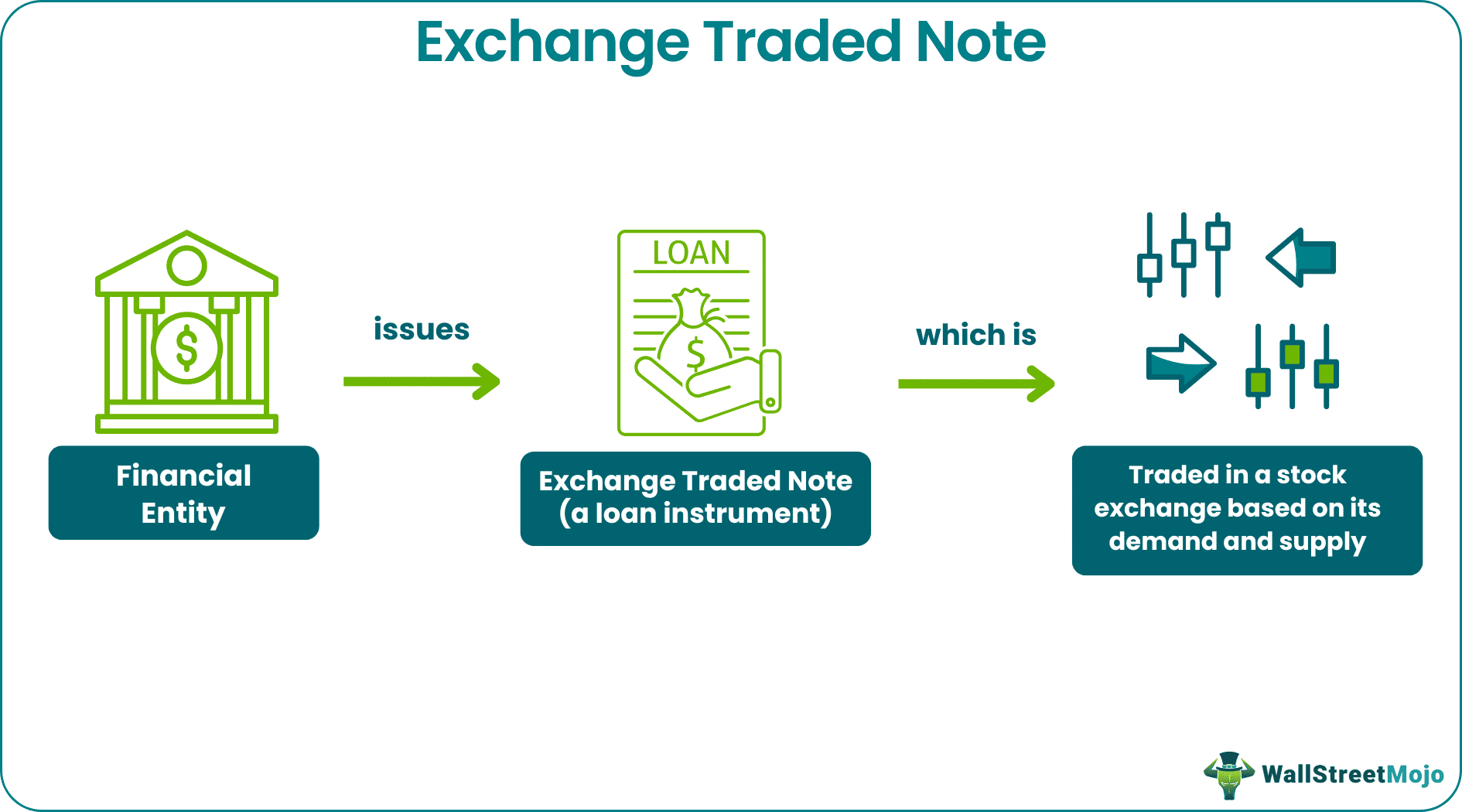 Exchange Traded Note