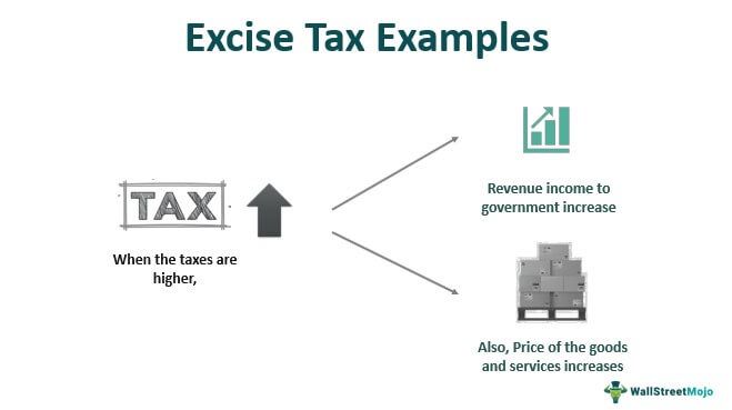 Excise-Tax-Examples