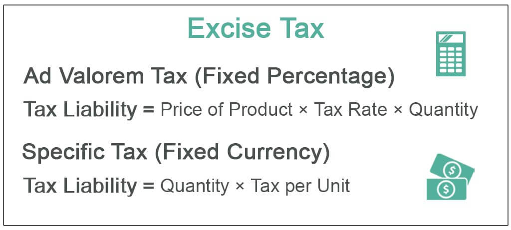 Excise Tax Formula