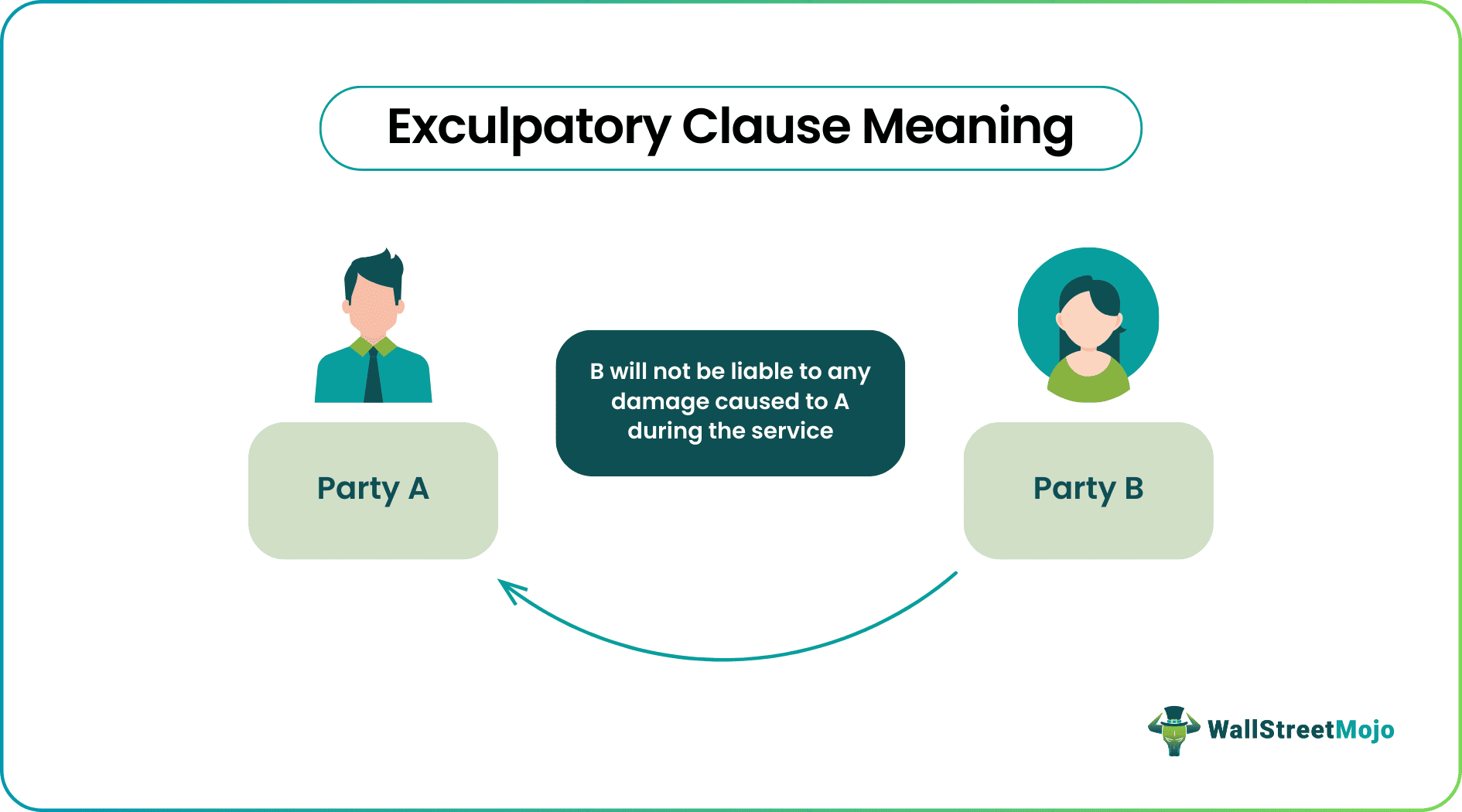 Exculpatory Clause What Is It Examples Vs Indemnity Clause exculpatory-clause-what-is-it-examples-vs-indemnity-clause