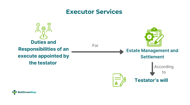 Executor Services