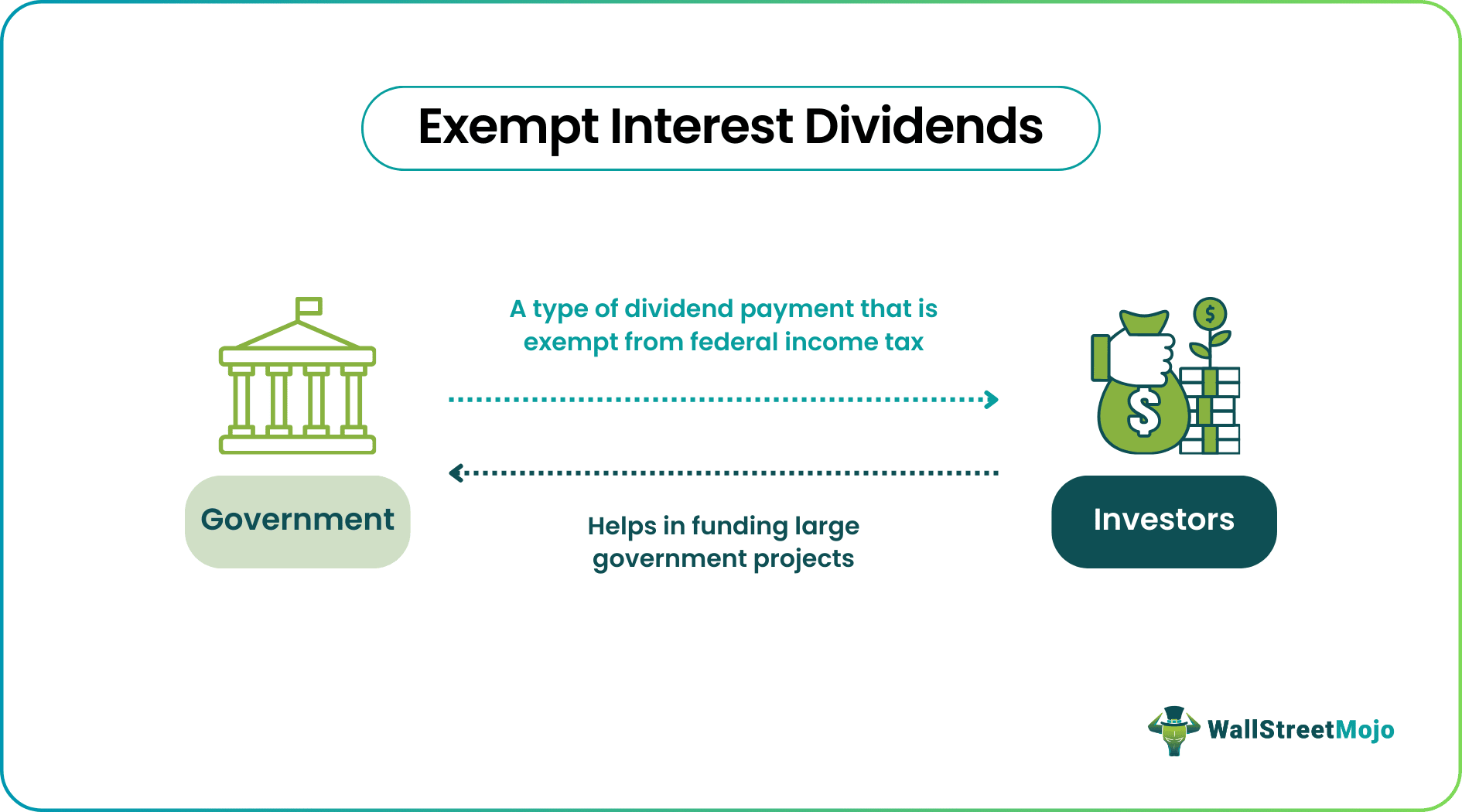 Exempt Interest Dividends