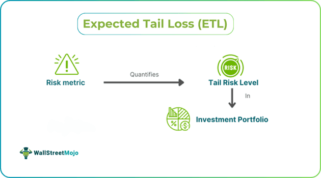Expected Tail Loss (ETL).png