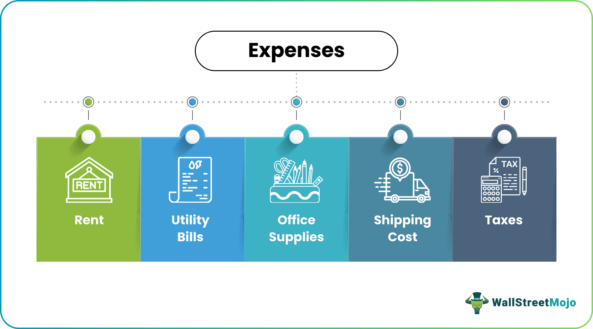 Expense Examples