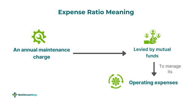 Expense Ratio