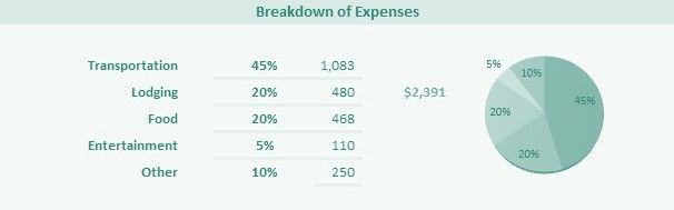 Expenses Pie Chart