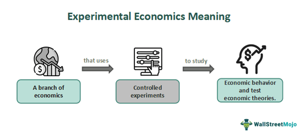 Experimental Economics