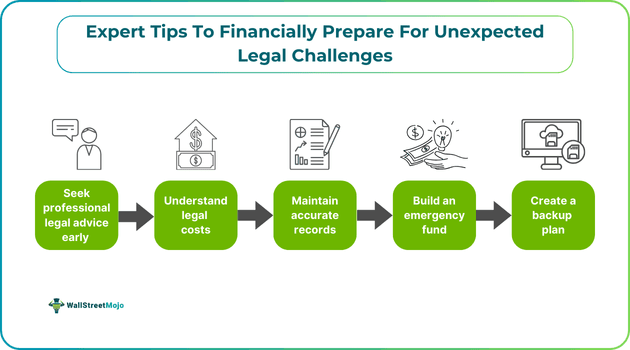 Expert Tips To Financially Prepare For Unexpected Legal Challenges.png