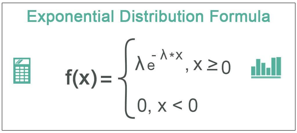 Exponential Distribution