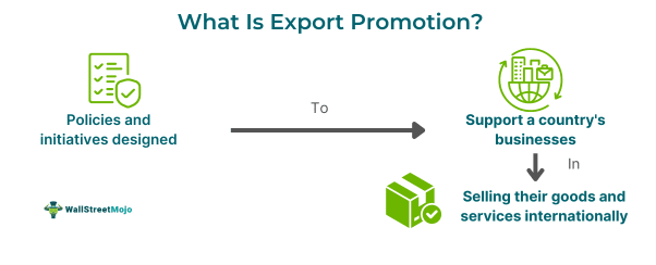 Export Promotion